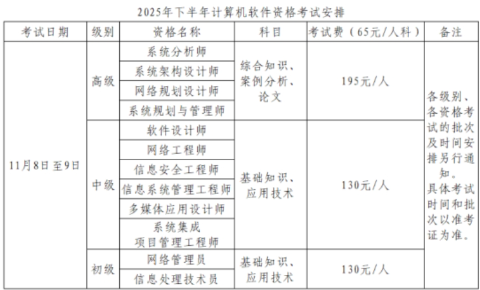 贵州2025年下半年计算机软考报名时间