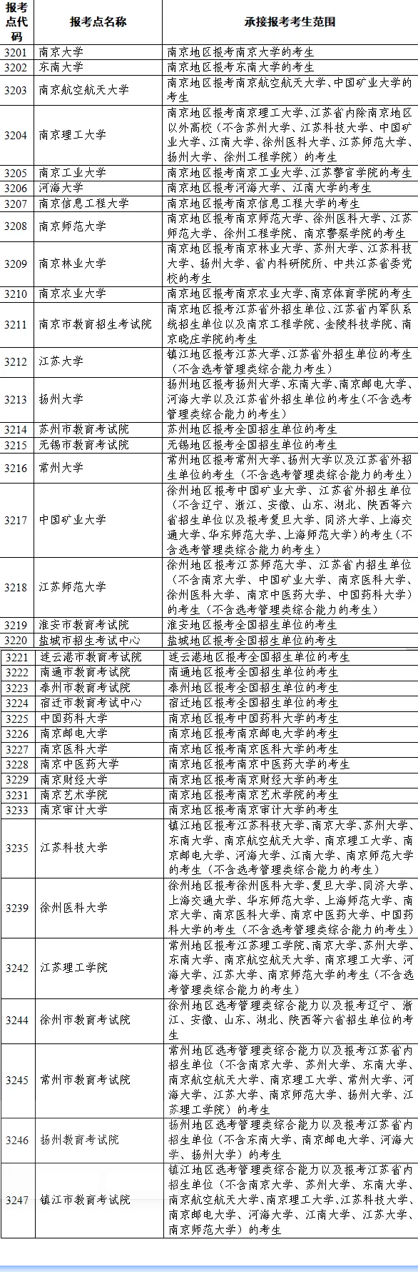 江苏省2026年硕士研究生报考点安排