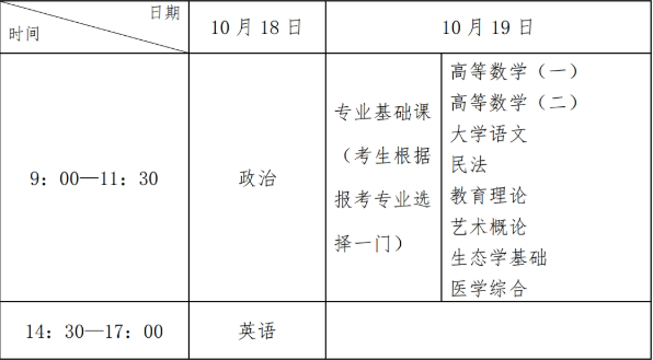 辽宁省招考办提醒考生:辽宁省2025年成人高等学校招生考试做好应试相关准备 辽宁省招考办提醒考生:辽宁省2025年成人高等学校招生考试做好应试相关准备