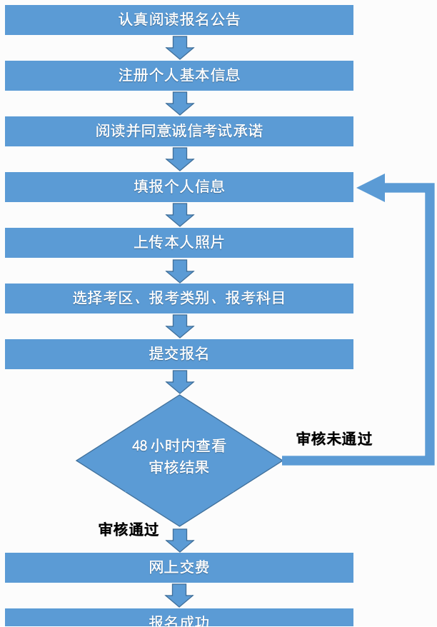广西2025下半年面试报名流程 广西2025下半年面试报名流程