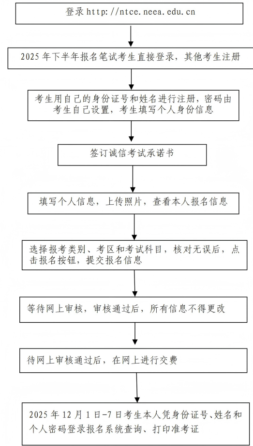 网上报名流程图