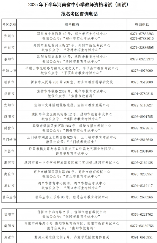 中小学教师资格考试（面试）各考区联系方式