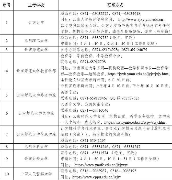 云南省2025年下半年高等教育自学考试毕业申请办证公告