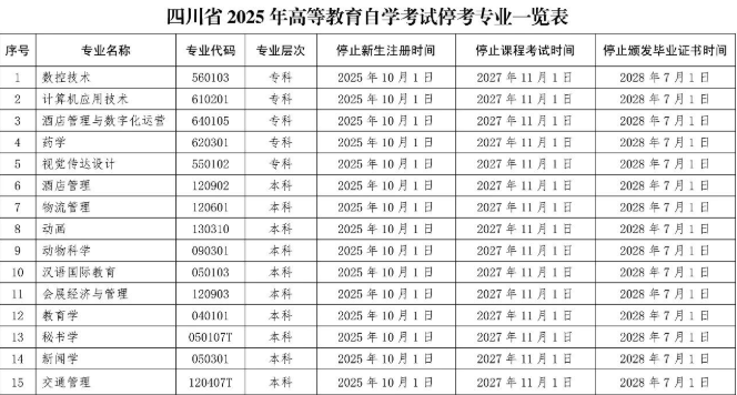 四川省2025年高等教育自学考试停考专业一览表