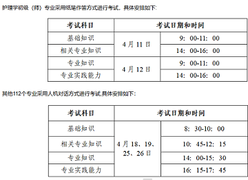河北石家庄考点2026年度全国卫生专业技术资格考试报名和资格审核的通知 河北石家庄考点2026年度全国卫生专业技术资格考试报名和资格审核的通知