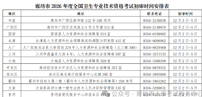 廊坊市2026年度全国卫生专业技术资格考试初审时间安排表 廊坊市2026年度全国卫生专业技术资格考试初审时间安排表