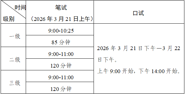 广东考区2026年上半年全国英语等级考试报名公告已发布