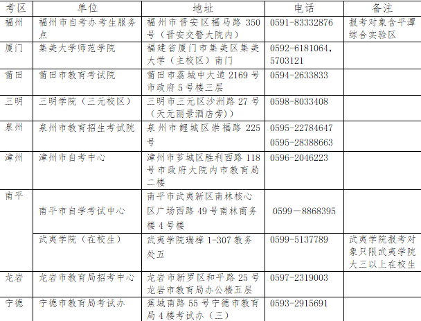 2026上半年福建教师资格考试报名入口及报考流程