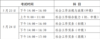 宁夏发布自治区人力资源和社会保障厅关于做好2026年度社会工作者职业资格考试工作