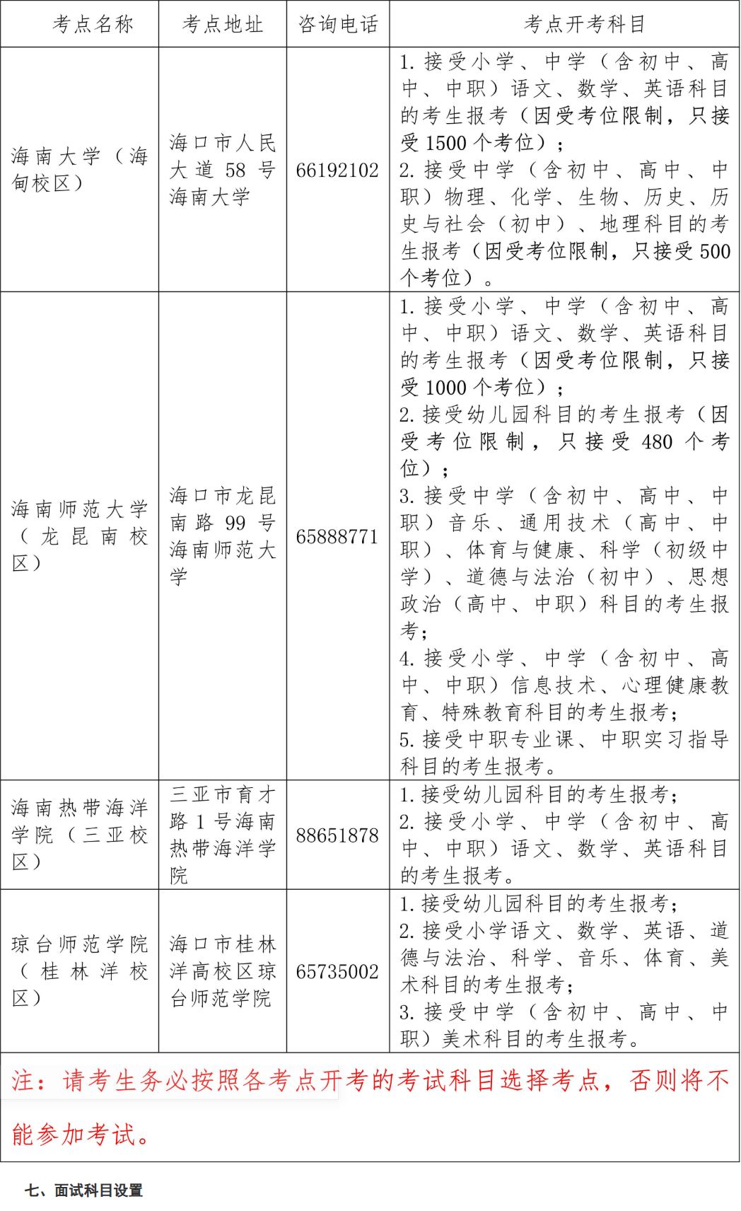 考点设置 考点设置